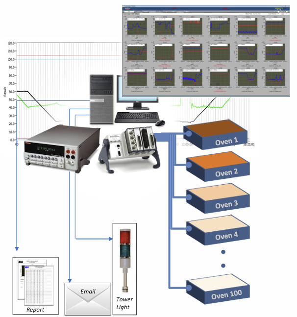 SysMon - Fiber optics temperature & voltage monitoring